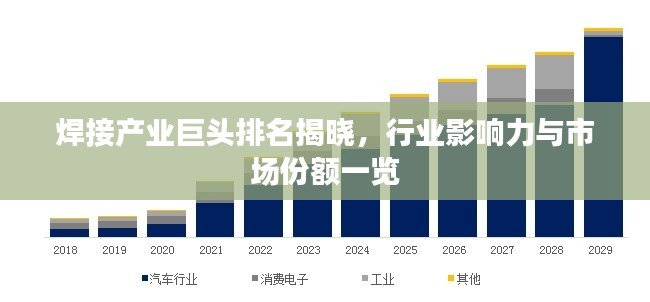 焊接产业巨头排名揭晓,行业影响力与市场份额一览