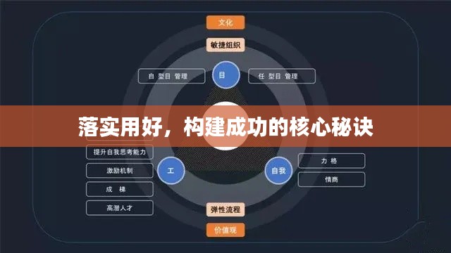 落实用好，构建成功的核心秘诀