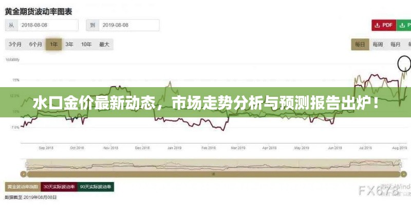 水口金价最新动态,市场走势分析与预测报告出炉!