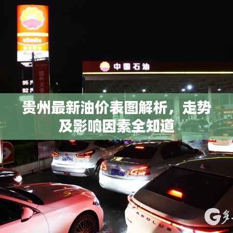 贵州最新油价表图解析,走势及影响因素全知道