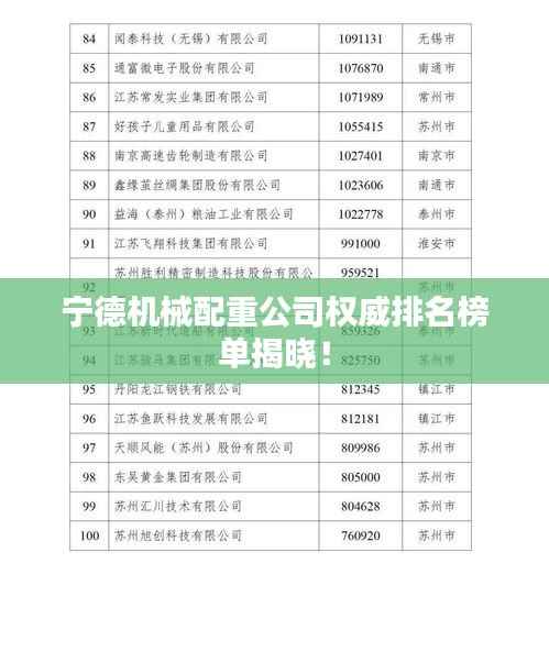 宁德机械配重公司权威排名榜单揭晓！
