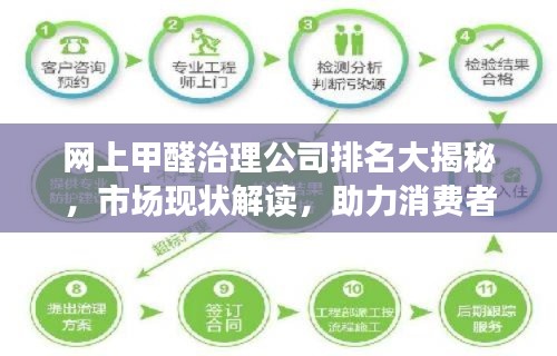 网上甲醛治理公司排名大揭秘，市场现状解读，助力消费者明智选择