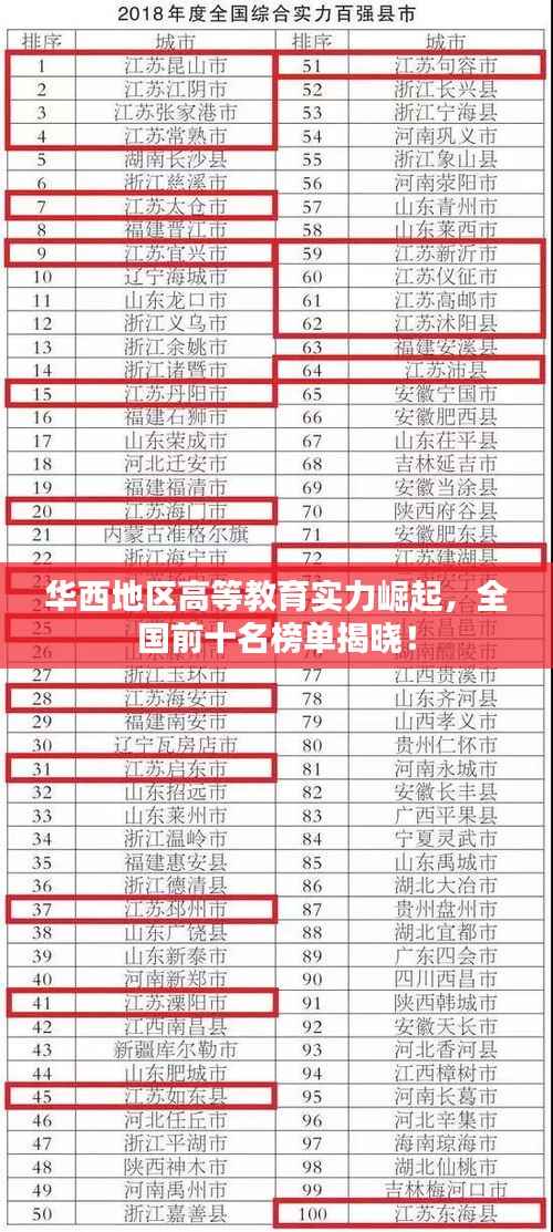 华西地区高等教育实力崛起，全国前十名榜单揭晓！