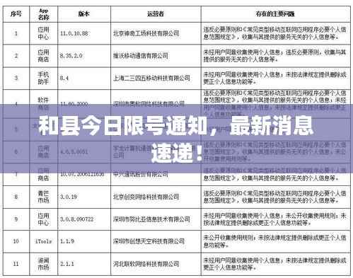 和县今日限号通知,最新消息速递!