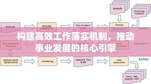 构建高效工作落实机制,推动事业发展的核心引擎