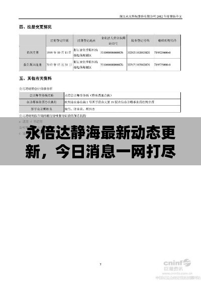 永倍达静海最新动态更新,今日消息一网打尽!