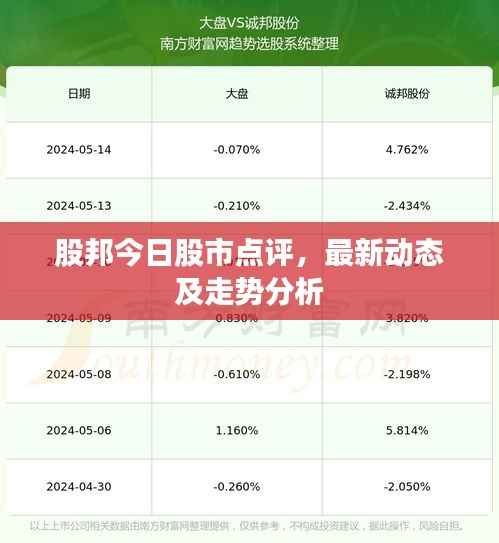股邦今日股市点评,最新动态及走势分析