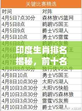 印度生肖排名揭秘,前十名席位争夺激烈!