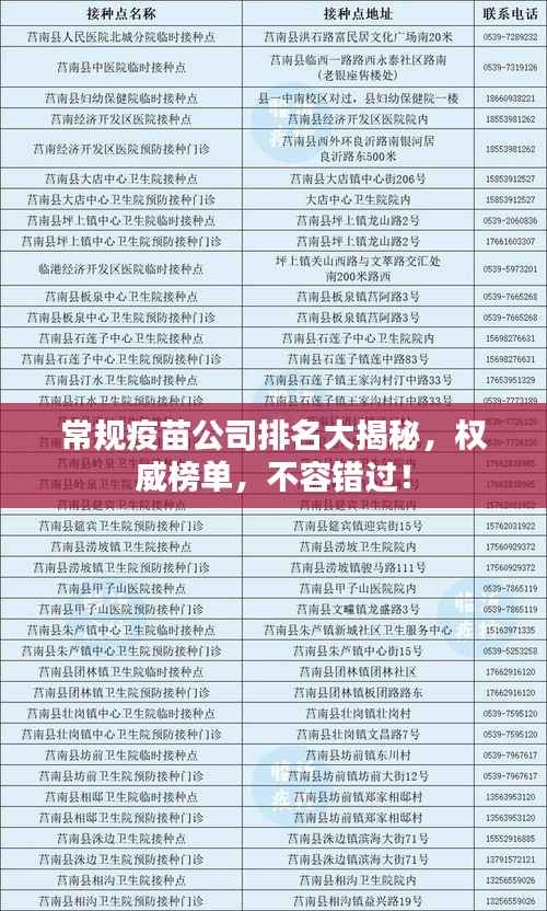 常规疫苗公司排名大揭秘,权威榜单,不容错过!