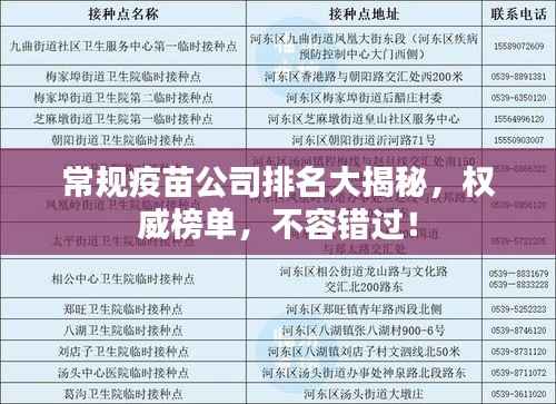 常规疫苗公司排名大揭秘,权威榜单,不容错过!