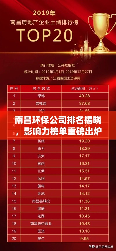 南昌环保公司排名揭晓,影响力榜单重磅出炉!