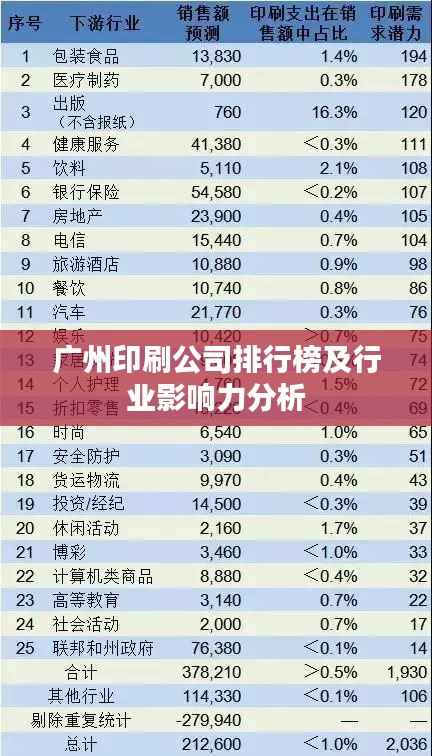 广州印刷公司排行榜及行业影响力分析
