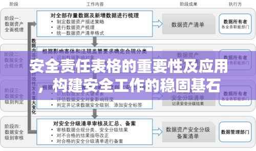 安全责任表格的重要性及应用,构建安全工作的稳固基石