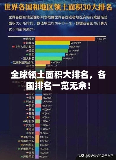 全球领土面积大排名,各国排名一览无余!