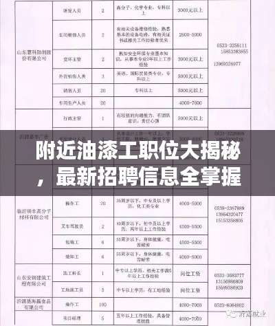附近油漆工职位大揭秘，最新招聘信息全掌握