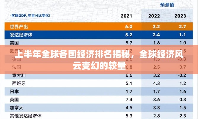 上半年全球各国经济排名揭秘,全球经济风云变幻的较量
