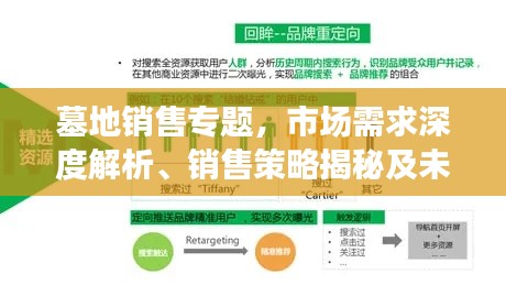 墓地销售专题，市场需求深度解析、销售策略揭秘及未来趋势展望
