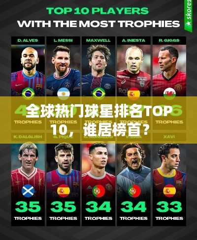 全球热门球星排名TOP10,谁居榜首?