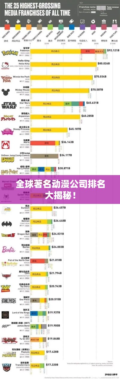 全球著名动漫公司排名大揭秘!