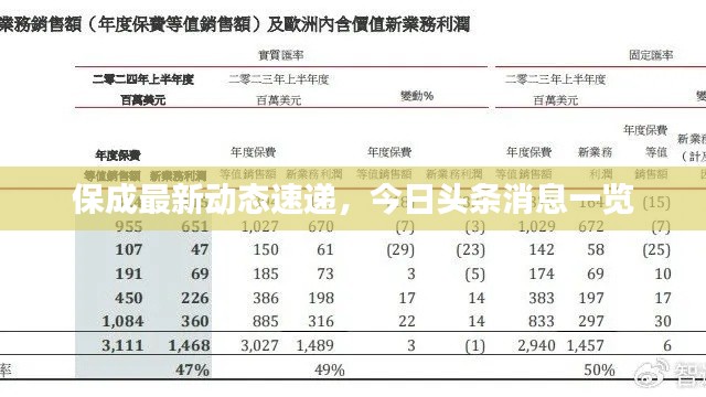保成最新动态速递,今日头条消息一览
