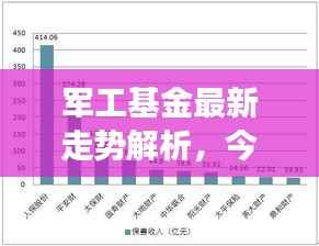 军工基金最新走势解析,今日市场深度剖析
