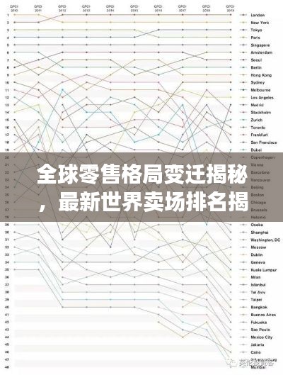 全球零售格局变迁揭秘,最新世界卖场排名揭晓