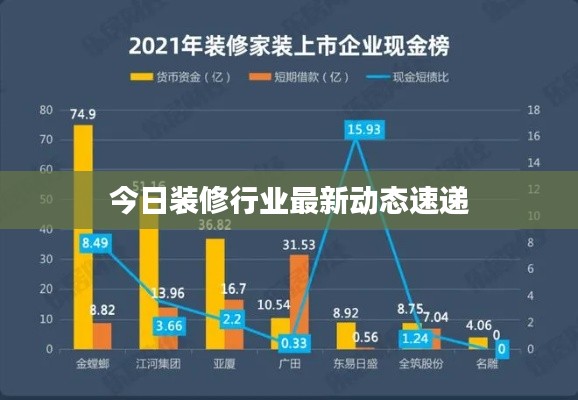 今日装修行业最新动态速递