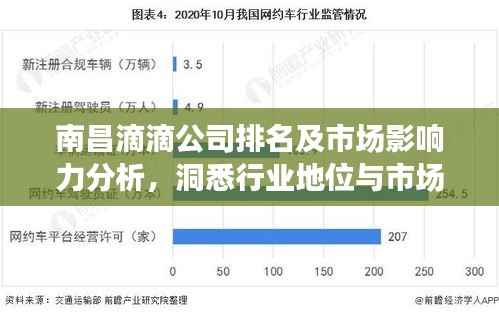 南昌滴滴公司排名及市场影响力分析，洞悉行业地位与市场影响力