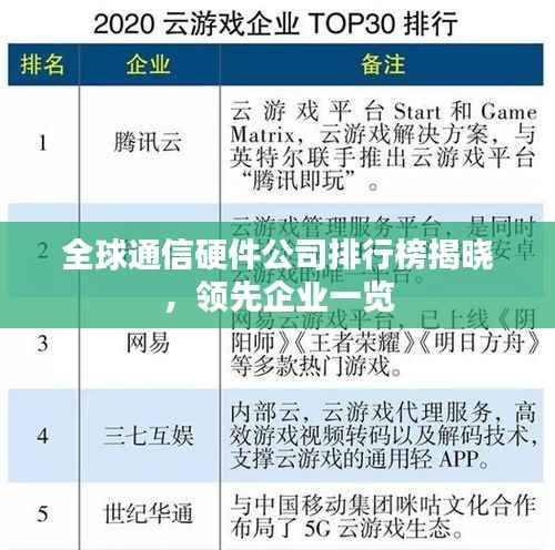 全球通信硬件公司排行榜揭晓，领先企业一览